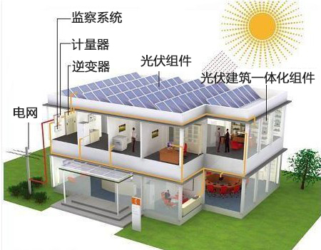 家用光伏發(fā)電