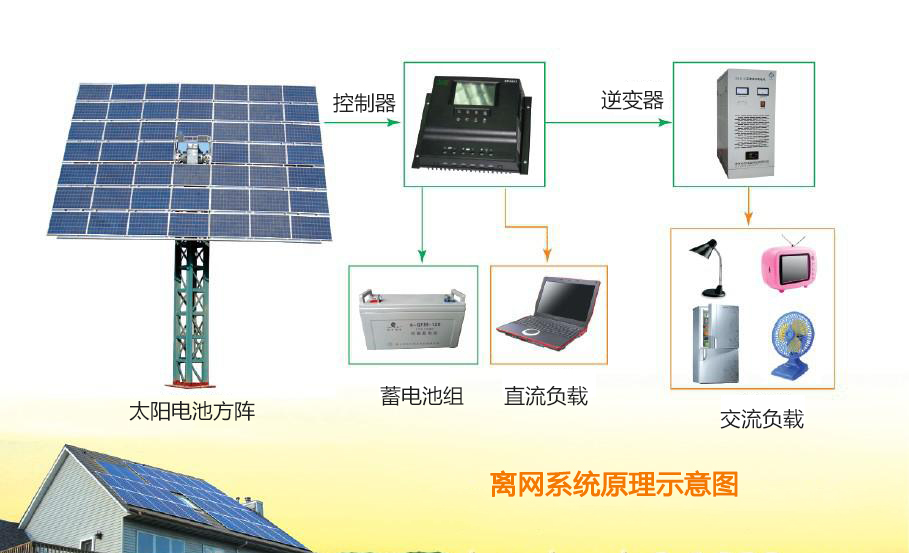 離網(wǎng)光伏發(fā)電