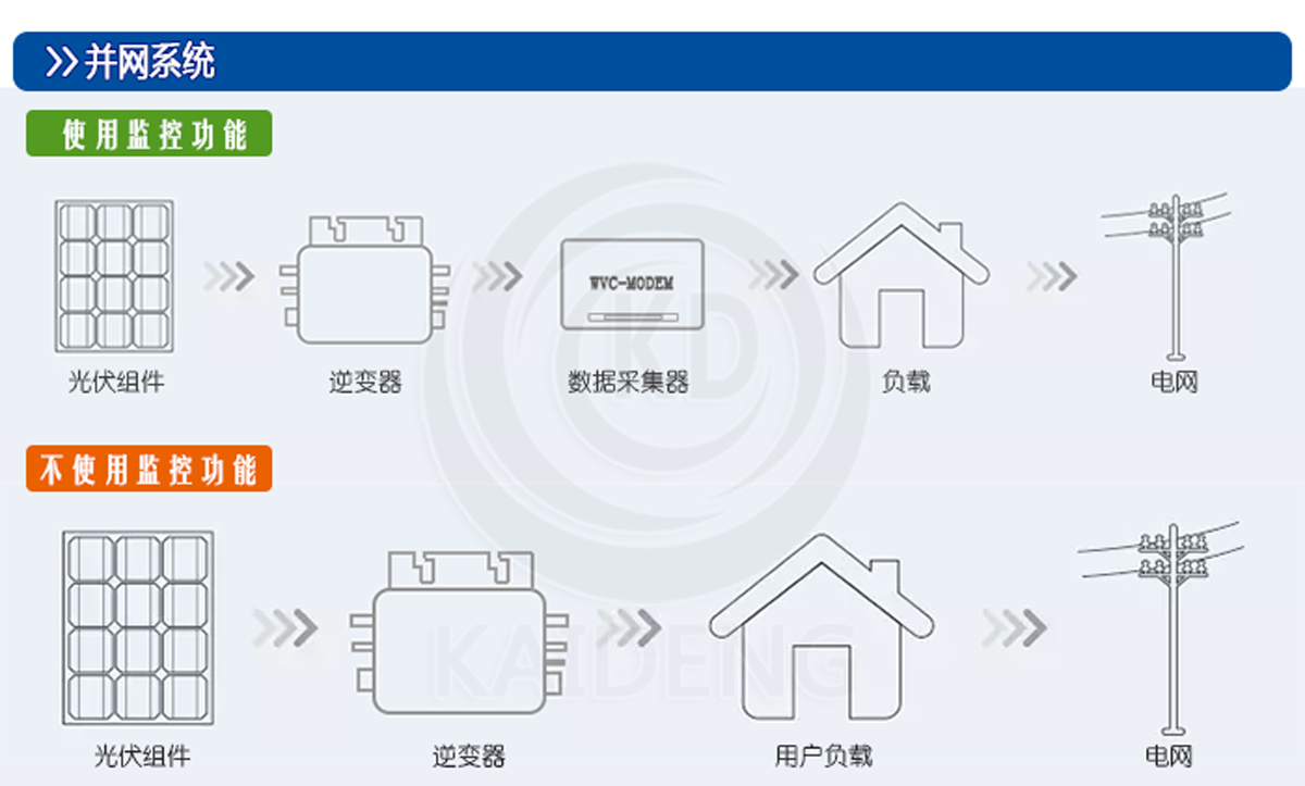 并網(wǎng)模式